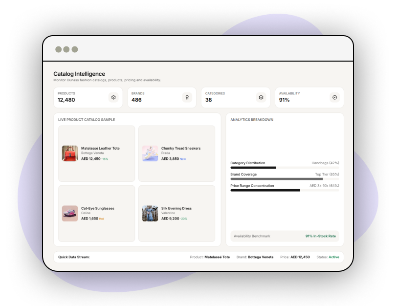 Competitor-Analysis